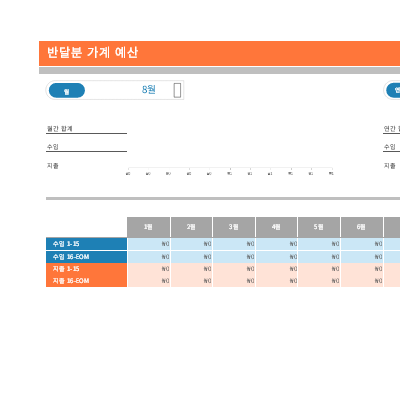 월 2회 가정 예산 월 2회 가정 예산